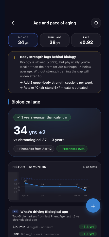 Biological age 34 years with pace indicator and 12-month trend
