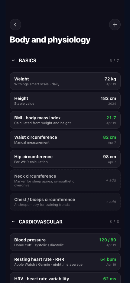 Body and physiology dashboard