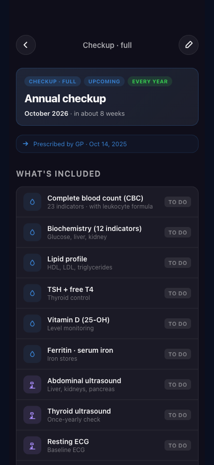 Annual checkup plan with included tests and tasks